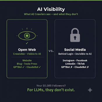 AI Search & B2B: Why Social Media is Invisible to LLMs