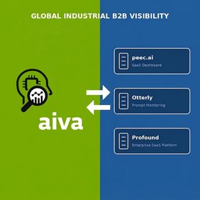 Illustration "Global Industrial B2B Visibility": links aiva-Symbol auf grünem Hintergrund, rechts drei Boxen mit peec.ai, Otterly und Profound auf blauem Hintergrund, verbunden durch Pfeile