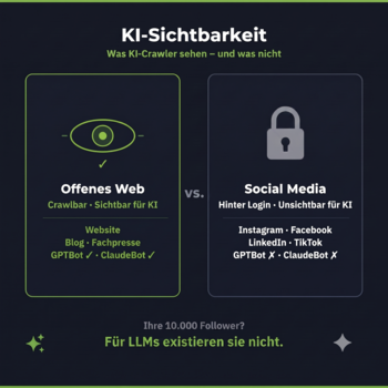 KI-Suche & B2B: Warum Social Media für LLMs unsichtbar ist Infografik zur KI-Sichtbarkeit: Vergleich zwischen dem offenen Web und Social Media
