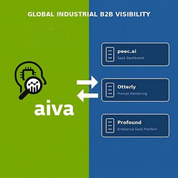peec.ai · Otterly · Profound vs. aiva