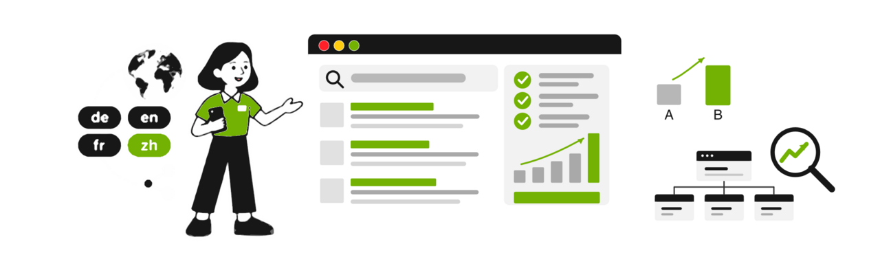 Illustration: a figure points to a search results dashboard with a search bar, result list, checklist and rising curve, alongside an A/B test, a site structure with a magnifying glass and a globe with the languages DE, EN, FR and ZH