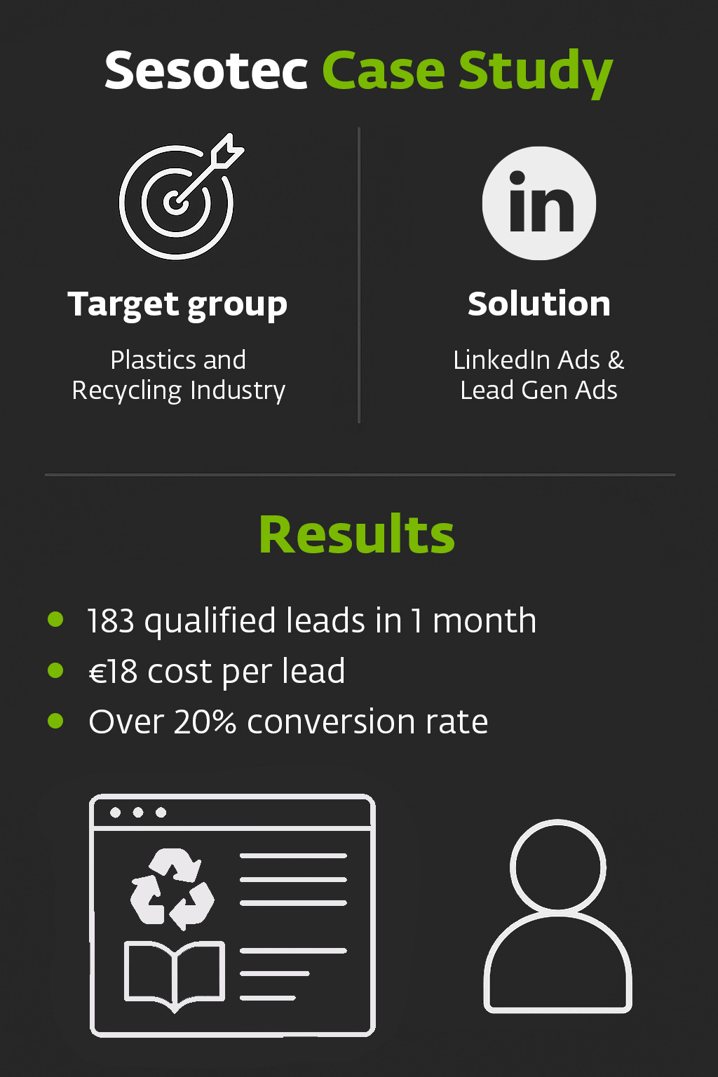 Lead Generation via LinkedIn – Sesotec GmbH