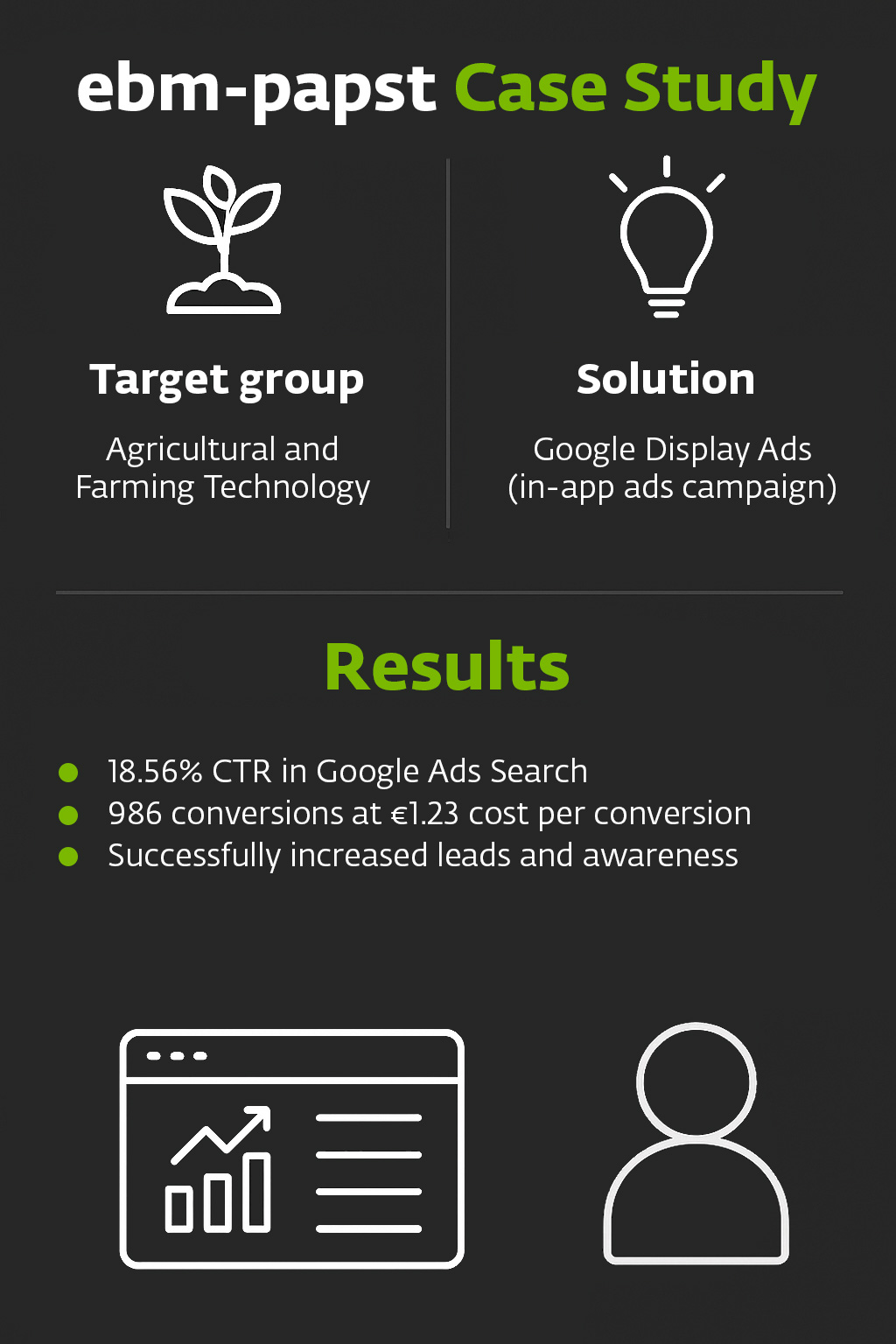 Awareness-Leads-Campaign Agricultural Technology Italy