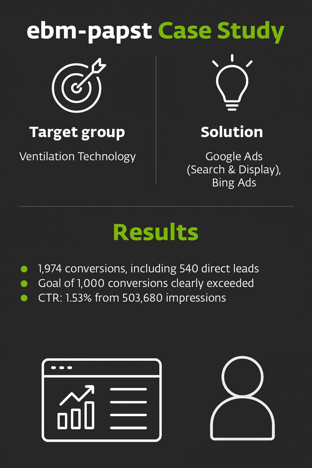 Driving Customer Acquisition and Lead Generation