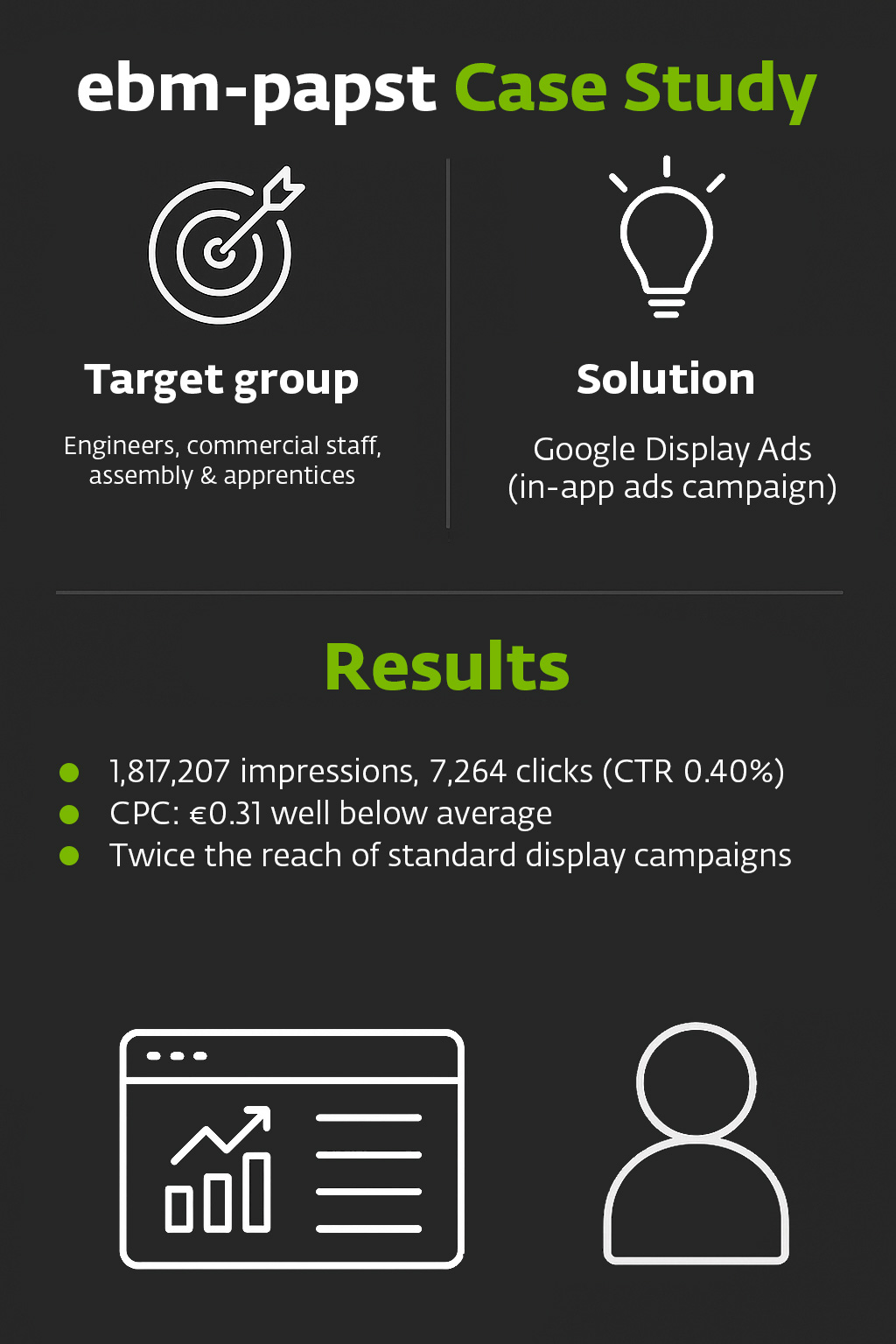 Exceptional Results from a Targeted Recruitment Campaign