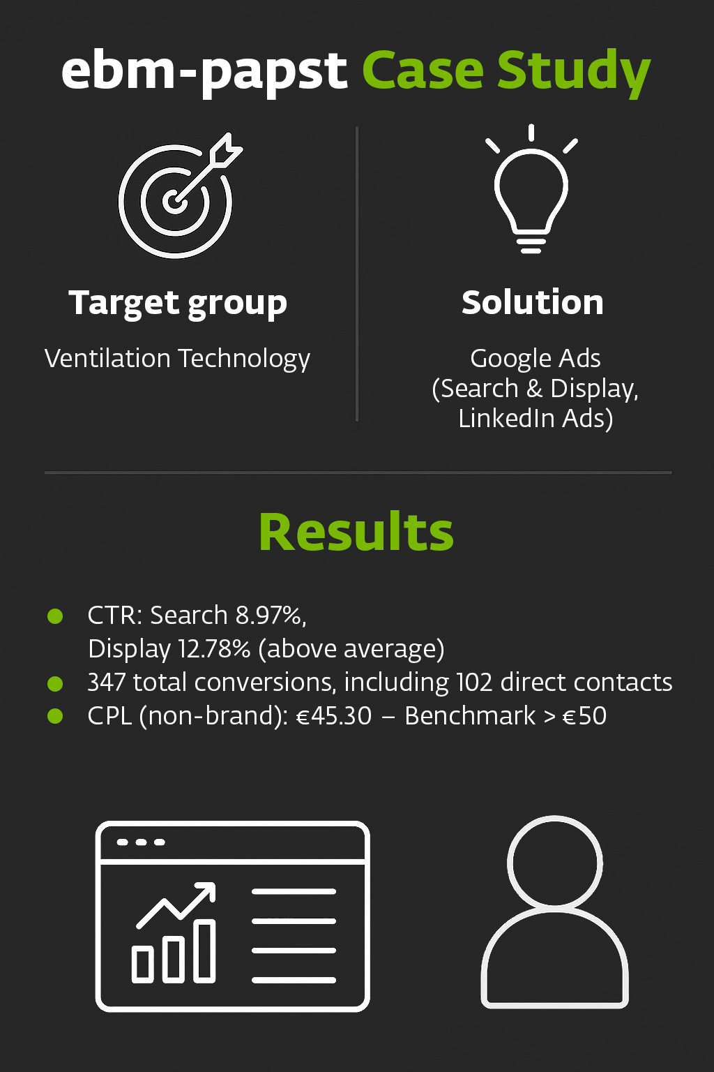 Boosting Brand Visibility with Qualified Lead Generation