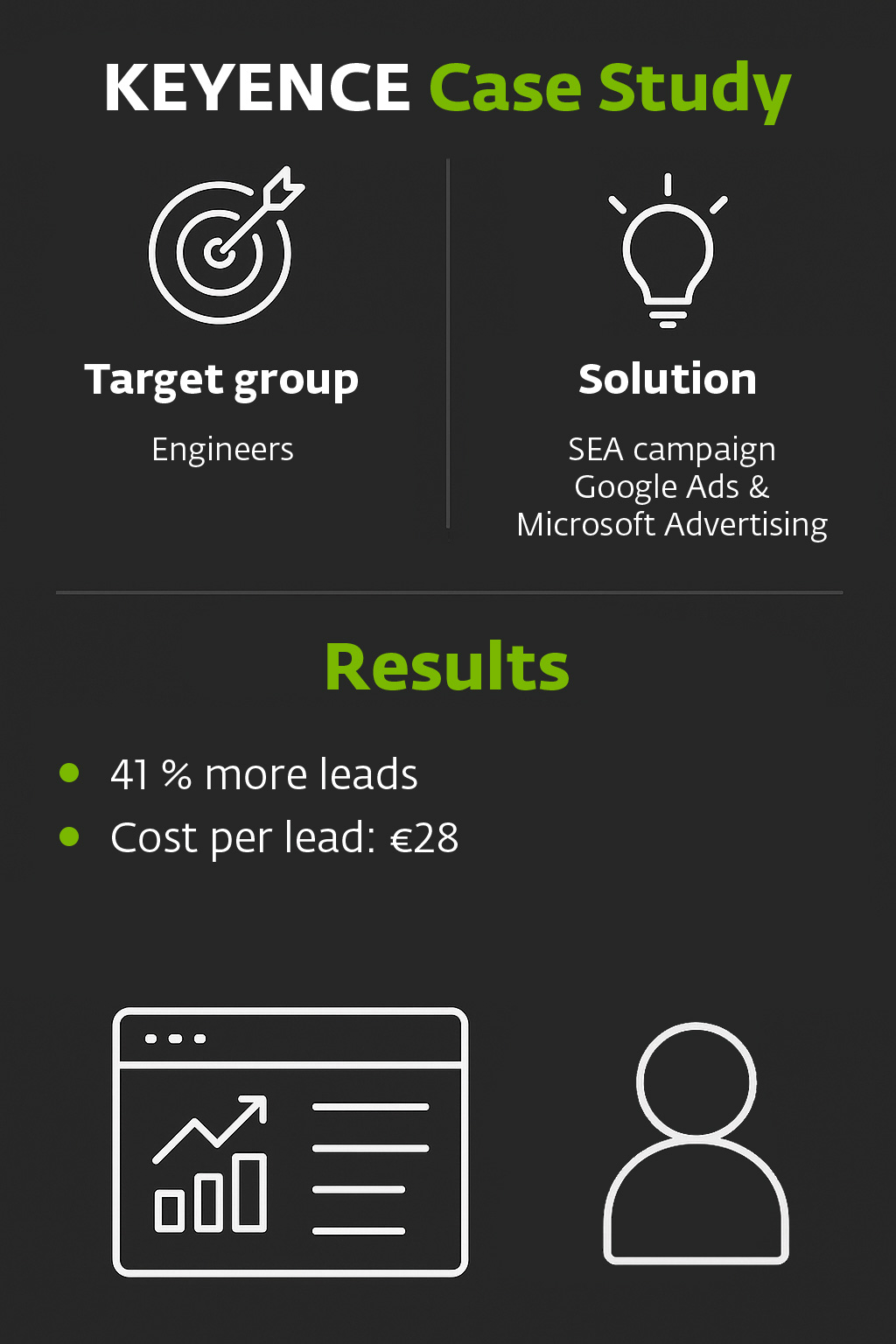 Performance Marketing for Qualified B2B-Leads