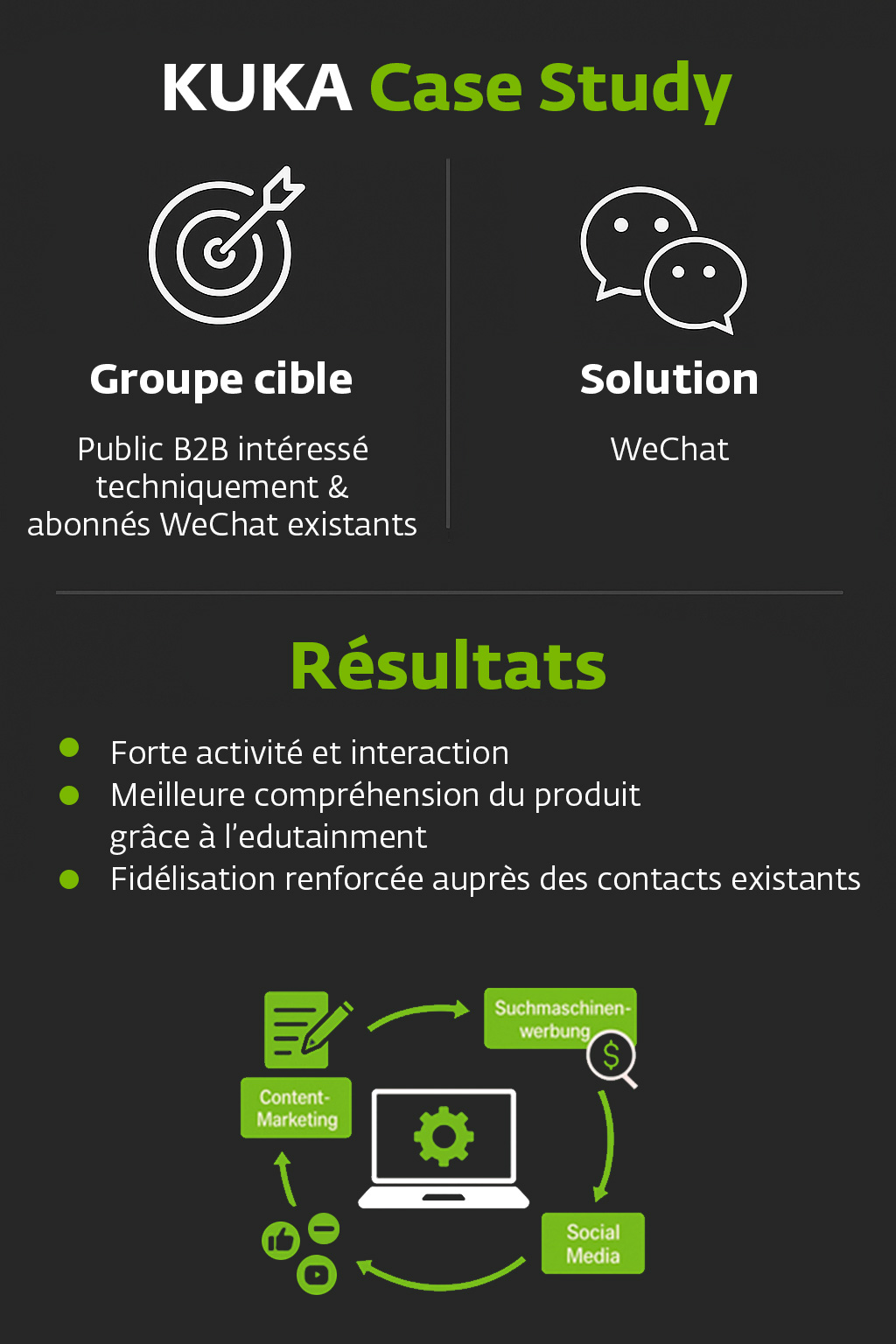 Campagne produit interactive via WeChat