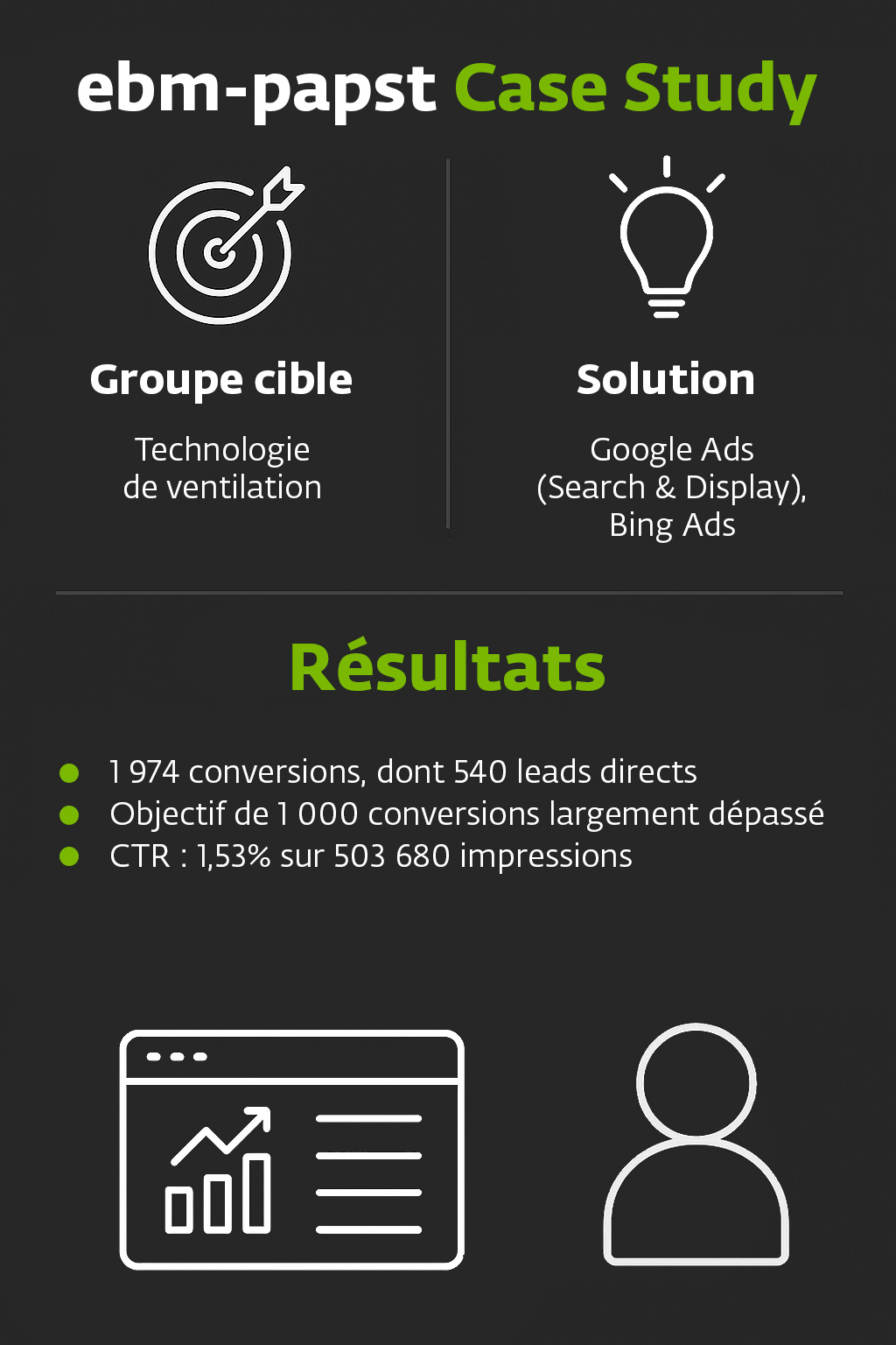 Génération de leads nouveaux clients