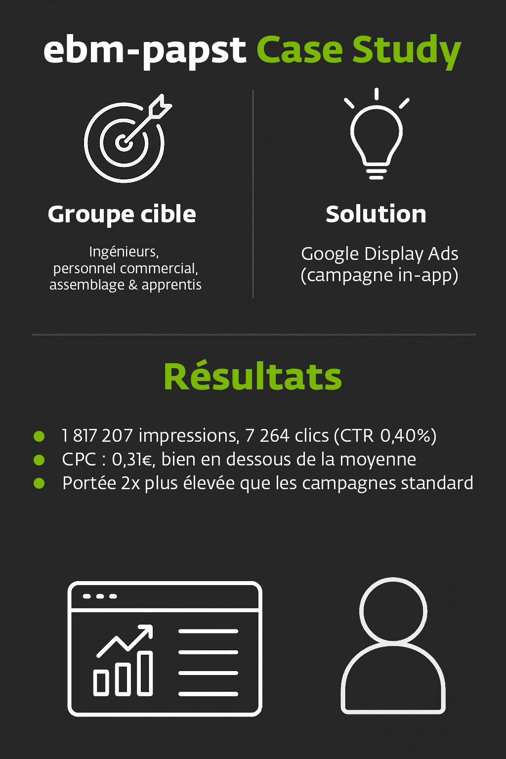 Campagne de recrutement avec des résultats exceptionnels