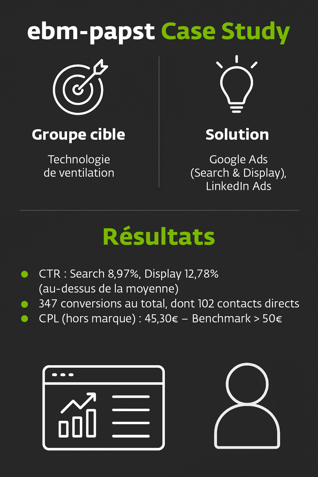 Notoriété produit avec une haute qualité de leads
