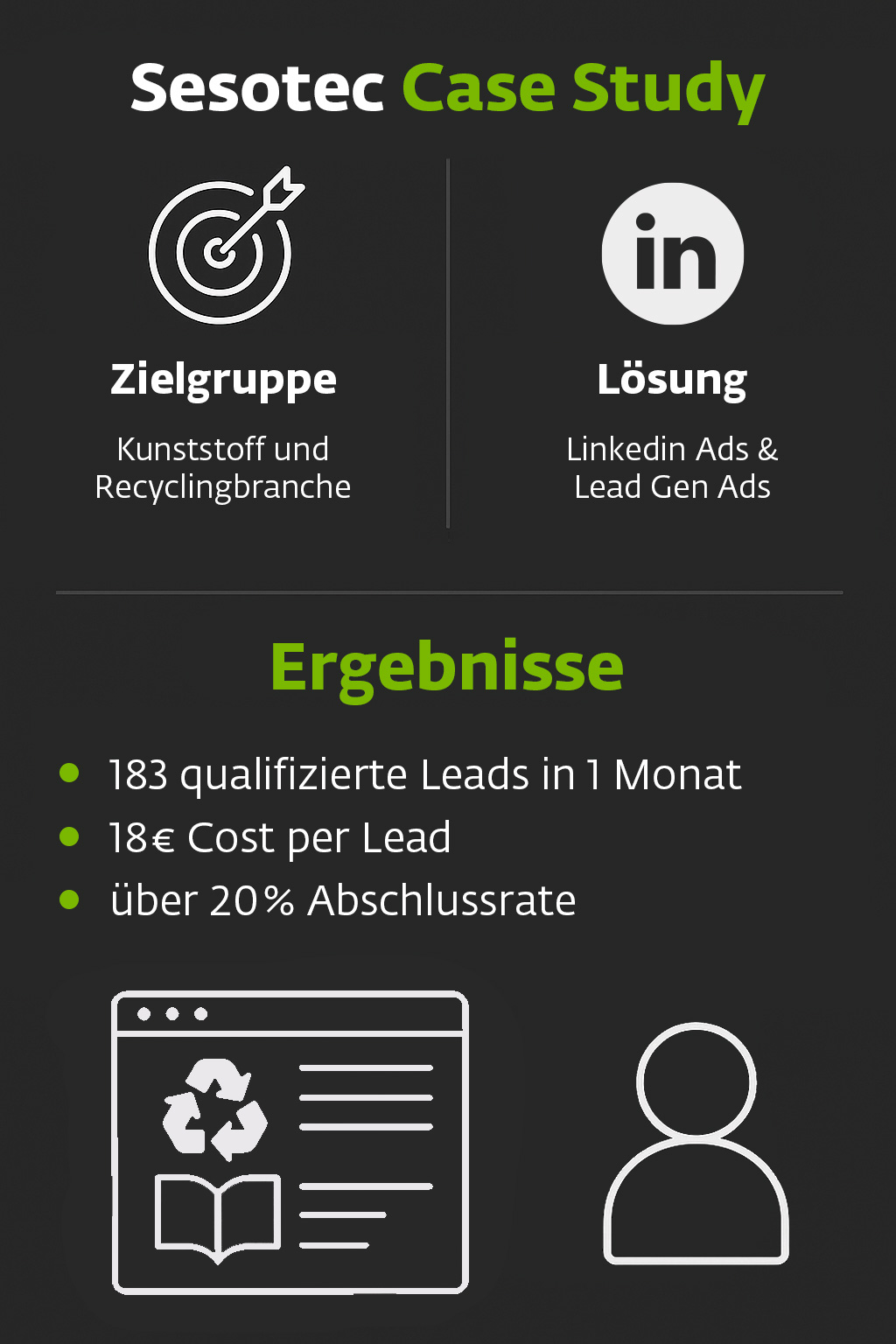 Leadgenerierung über LinkedIn – Sesotec GmbH