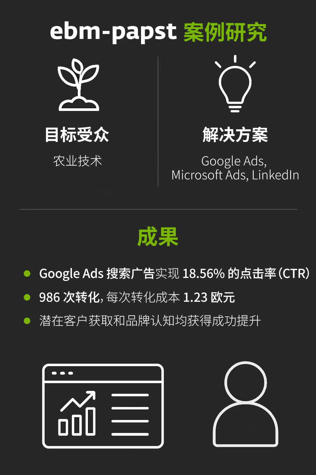 ebm-papst意大利农业市场推广 ebm-papst意大利农业市场推广