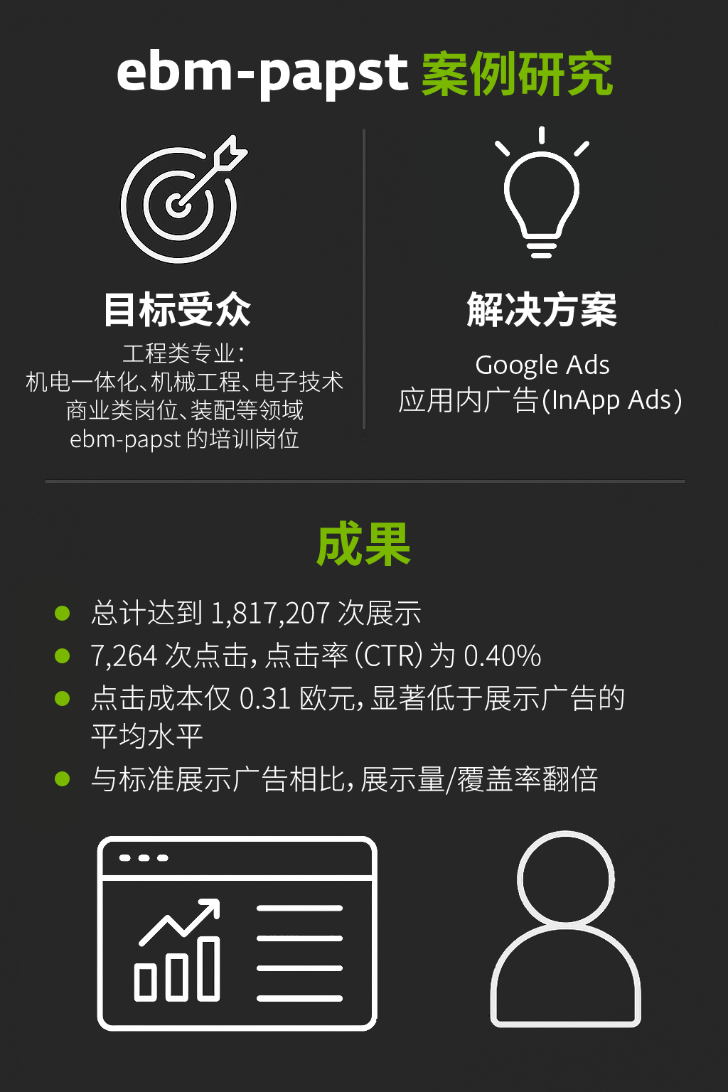 ebm-papst招聘活动大获成功 ebm-papst招聘活动大获成功