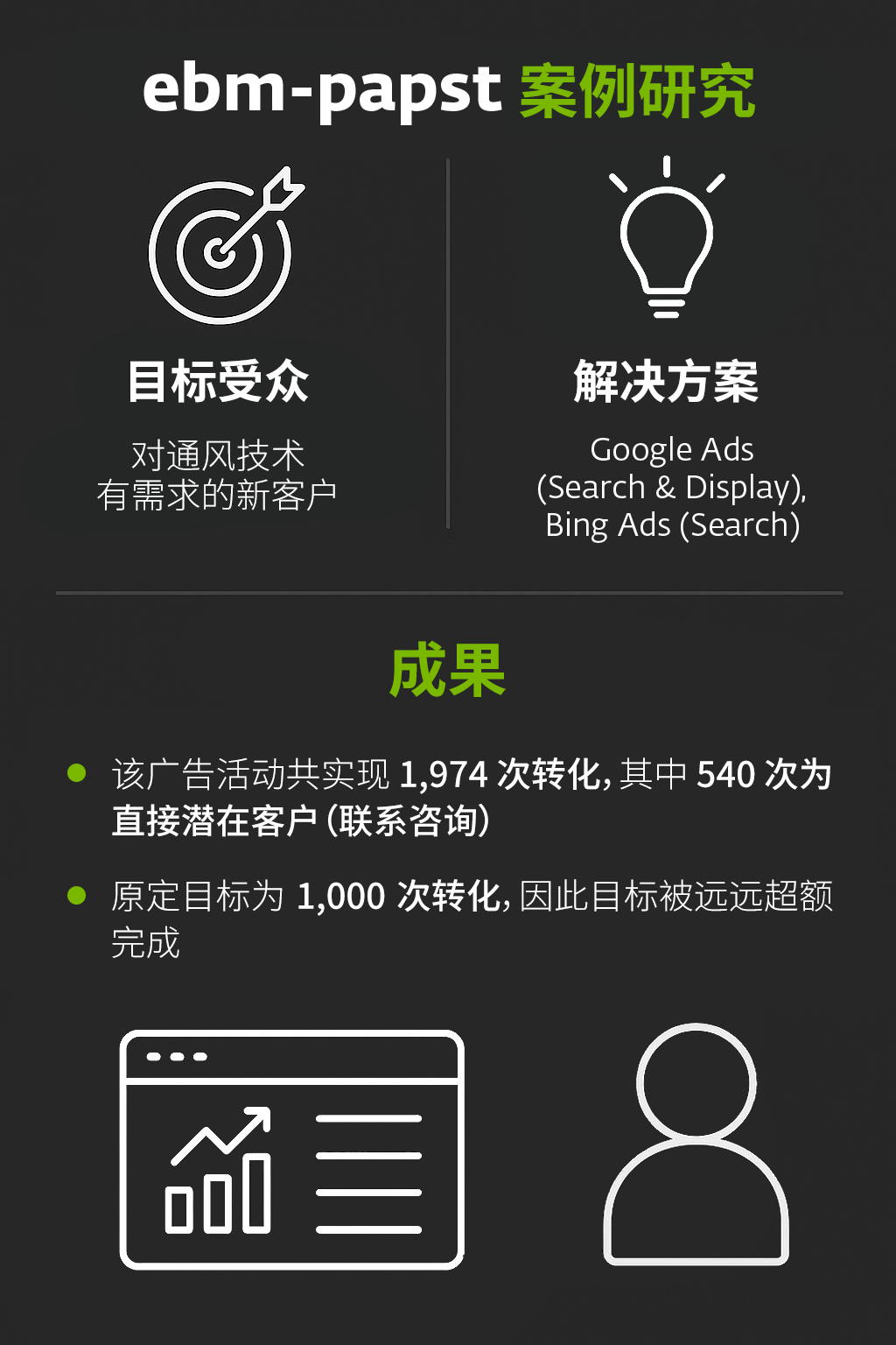 ebm-papst效果广告案例 ebm-papst效果广告案例