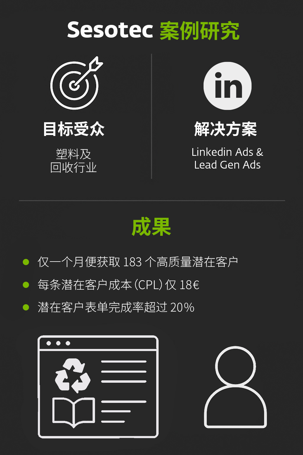 Sesotec通过LinkedIn获取潜在客户 Sesotec通过LinkedIn获取潜在客户