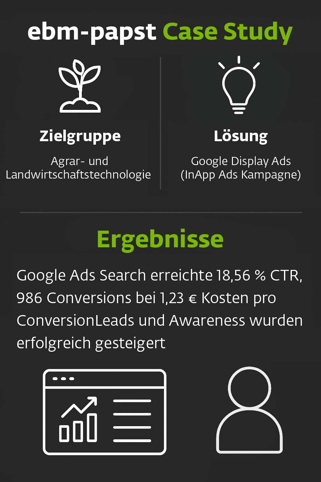 Leads-Awareness Kampagne Agrarwirtschaft Italien