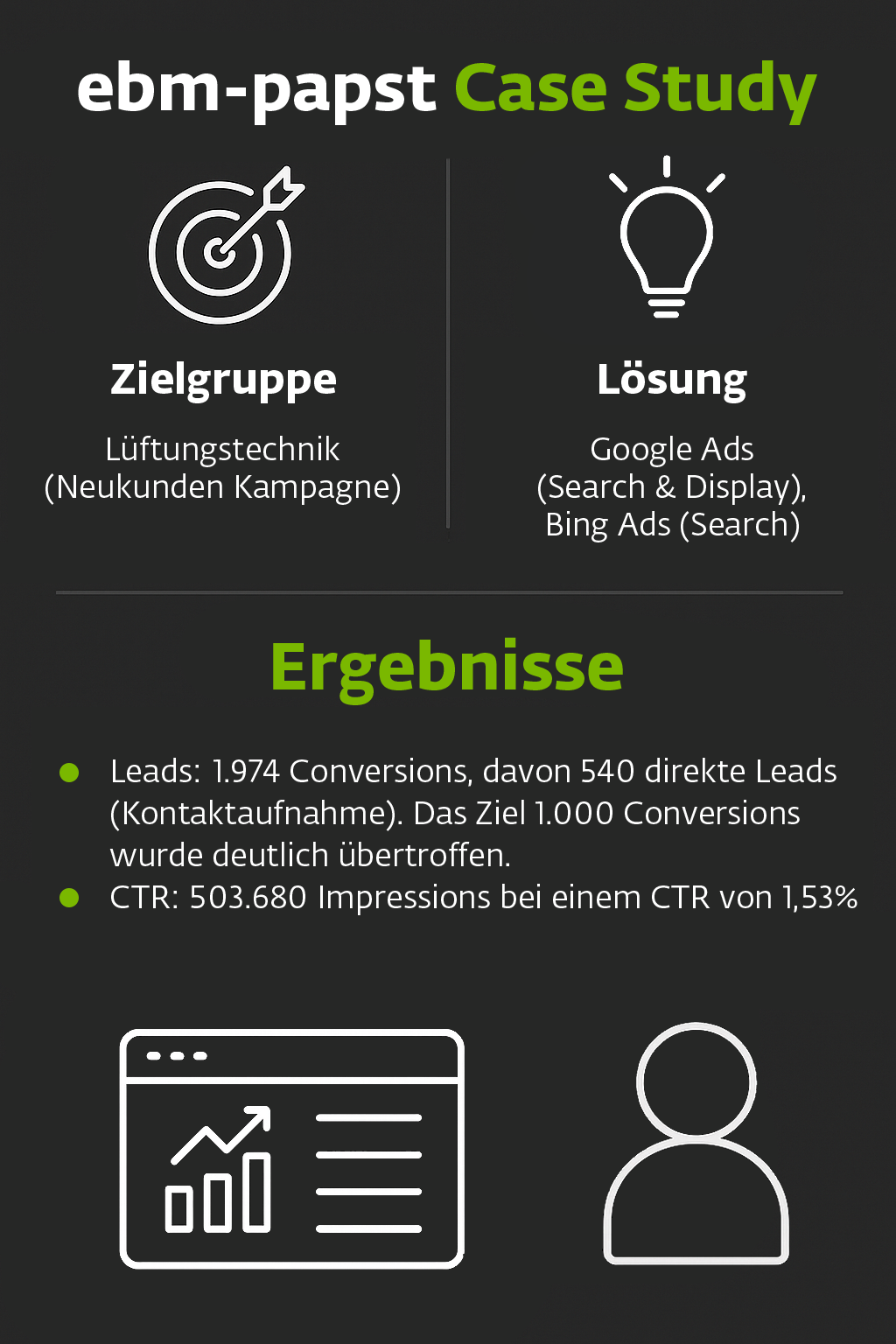 Performance Kampagne: Neukunden & Leads