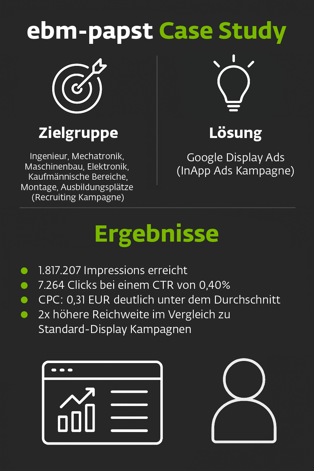 Rekrutierungskampagne mit überragenden Ergebnissen