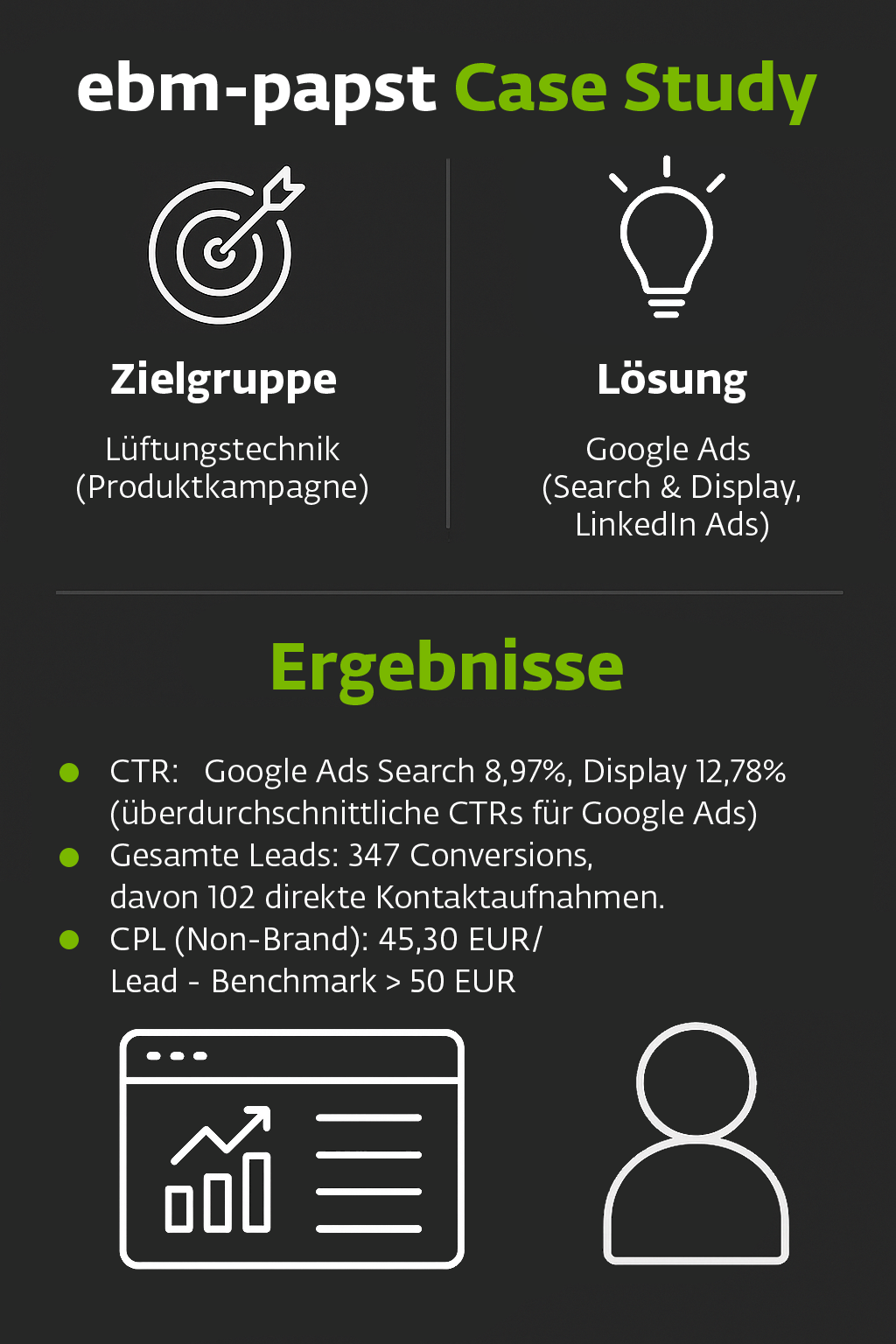 Produktbekanntheit mit hoher Leadqualität