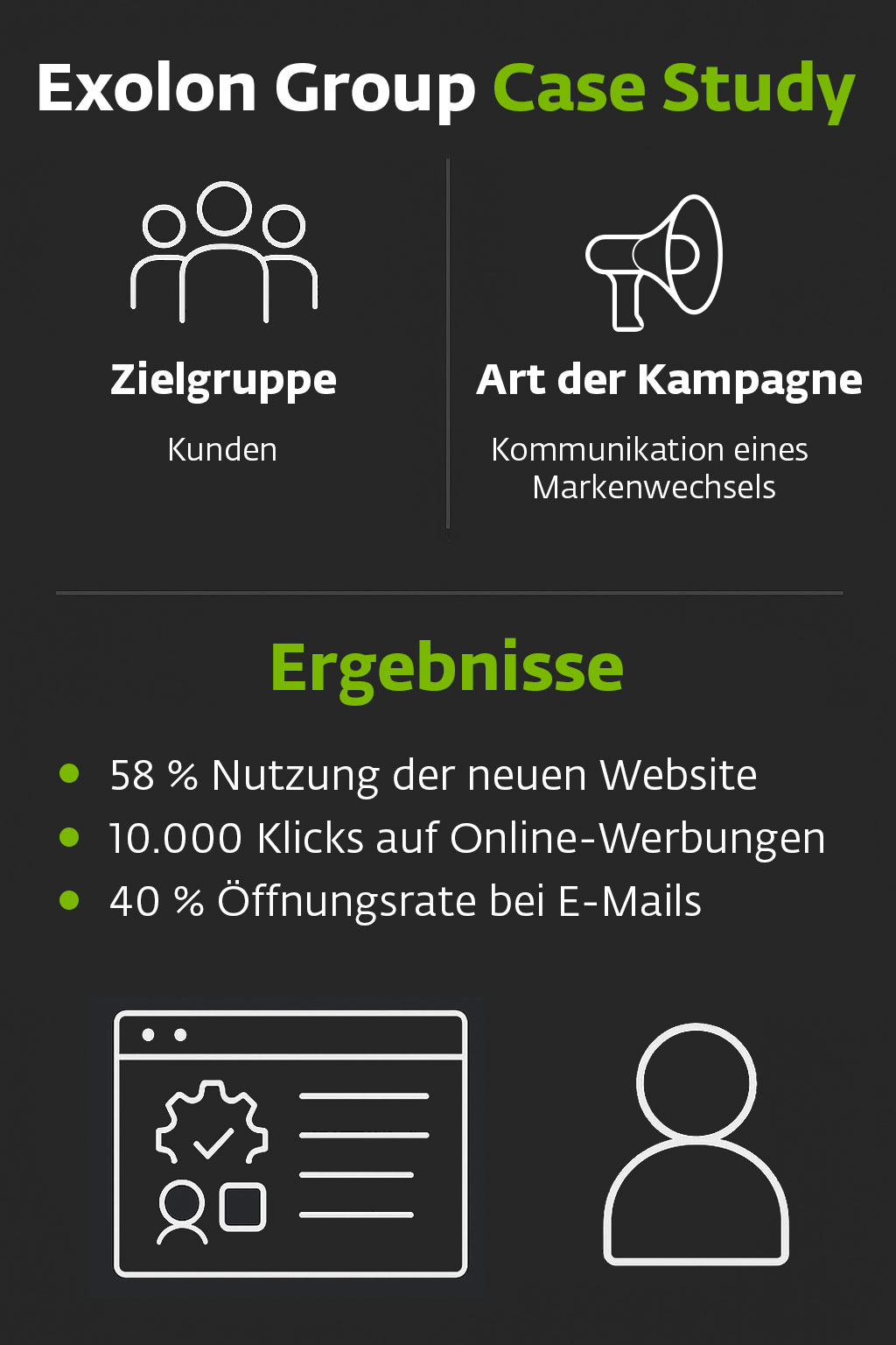 Rebranding per LinkedIn-Kampagne Exolon Group GmbH