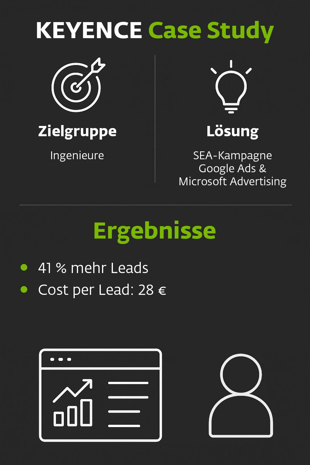 Performance Marketing für hochqualifizierte B2B-Leads