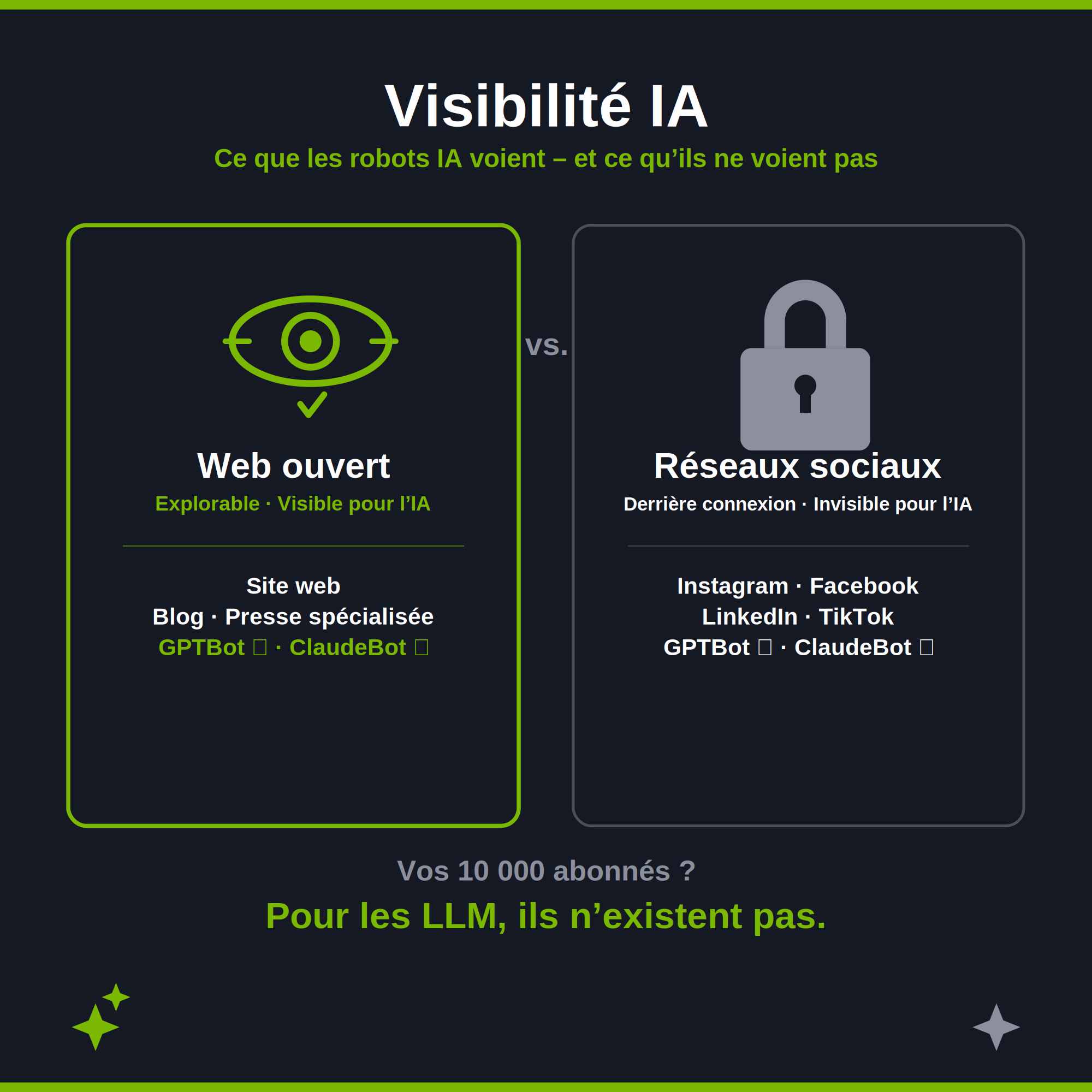 Illustration montrant la barrière entre les jardins clos des réseaux sociaux et les systèmes d'intelligence artificielle. Illustration montrant la barrière entre les jardins clos des réseaux sociaux et les systèmes d'intelligence artificielle.